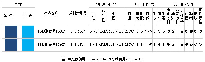 酞菁藍BGNCF(C.I.P.B15:4)系列產品